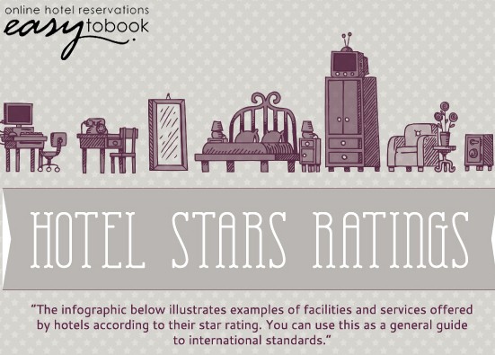 How the Hotel Stars Ratings works – Easytobook.com