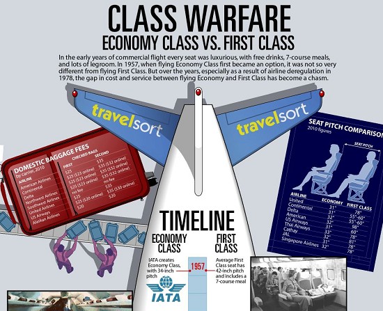 Eerste klasse & Tweede klasse