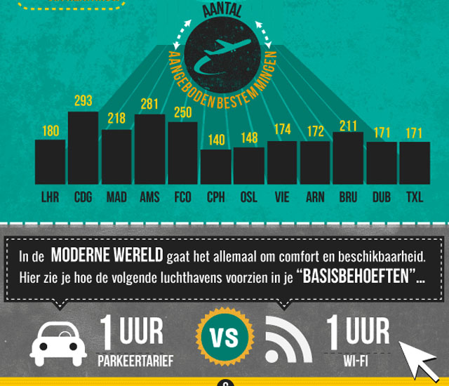 infographic-luchthavens
