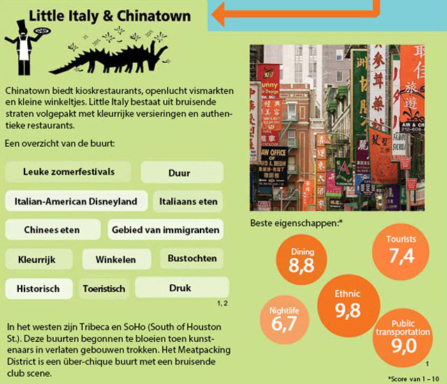 infographic-new-york