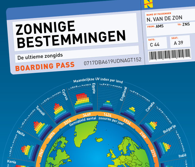 infographic-zonvakantie